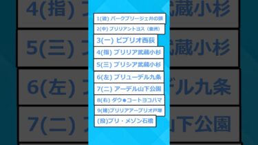 【2chホウソウキョク】【2ch面白いスレ】排泄音っぽいマンション名で打線組んだwww